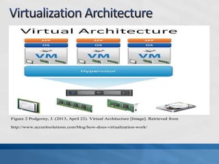 Figure 2 Podgorny, J. (2013, April 22). Virtual Architecture [Image]. Retrieved from
http://www.accuritsolutions.com/blog/how-does-virtualization-work/
 