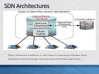 Figure 5 Stanford.Edu, & McKeown, N. (2010, January 5). Image [Scope of Openflow Switch
Specification]. Retrieved from http://yuba.stanford.edu/cs244wiki/index.php/Overview
 