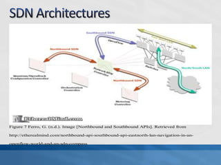 Figure 7 Ferro, G. (n.d.). Image [Northbound and Southbound APIs]. Retrieved from
http://etherealmind.com/northbound-api-southbound-api-eastnorth-lan-navigation-in-an-
openflow-world-and-an-sdn-compass
 