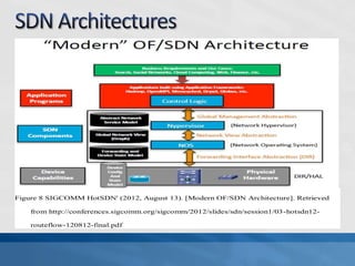 Figure 8 SIGCOMM HotSDN' (2012, August 13). [Modern OF/SDN Architecture]. Retrieved
from http://conferences.sigcomm.org/sigcomm/2012/slides/sdn/session1/03-hotsdn12-
routeflow-120812-final.pdf
 