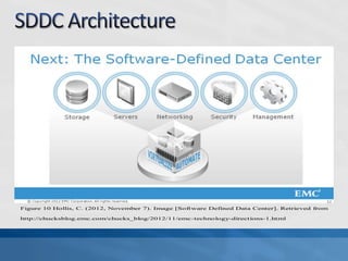 Figure 10 Hollis, C. (2012, November 7). Image [Software Defined Data Center]. Retrieved from
http://chucksblog.emc.com/chucks_blog/2012/11/emc-technology-directions-1.html
 