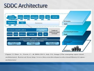 Figure 11 Diaz, A., Ferris, C., & IBM (2013, July 23). Image [The emerging open cloud
architecture]. Retrieved from http://www.ibm.com/developerworks/cloud/library/cl-open-
architecture/
 