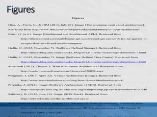 Figures
Diaz, A., Ferris, C., & IBM (2013, July 23). Image [The emerging open cloud architecture].
Retrieved from http://www.ibm.com/developerworks/cloud/library/cl-open-architecture/
Ferro, G. (n.d.). Image [Northbound and Southbound APIs]. Retrieved from
http://etherealmind.com/northbound-api-southbound-api-eastnorth-lan-navigation-in-
an-openflow-world-and-an-sdn-compass/
Hollis, C. (2012, November 7). [Software Defined Storage]. Retrieved from
http://chucksblog.emc.com/chucks_blog/2012/11/emc-technology-directions-1.html
Hollis, C. (2012, November 7). Image [Software Defined Data Center]. Retrieved from
http://chucksblog.emc.com/chucks_blog/2012/11/emc-technology-directions-1.html
Microsoft (2013). Chapter 1: What is Software Architecture? Retrieved from
http://msdn.microsoft.com/en-us/library/ee658098.aspx
Podgorny, J. (2013, April 22). Virtual Architecture [Image]. Retrieved from
http://www.accuritsolutions.com/blog/how-does-virtualization-work/
Priyanka, J. (2012). Image [Software Architecture of SDR]. Retrieved from
http://ieeexplore.ieee.org.ctu.idm.oclc.org/stamp/stamp.jsp?tp=&arnumber=6320740
Salisbury, B. (2012, June 10). Image [SDN Stack]. Retrieved from
http://networkstatic.net/the-northbound-api-2/
SIGCOMM HotSDN' (2012, August 13). [Modern OF/SDN Architecture]. Retrieved from
http://conferences.sigcomm.org/sigcomm/2012/slides/sdn/session1/03-hotsdn12-
routeflow-120812-final.pdf
 