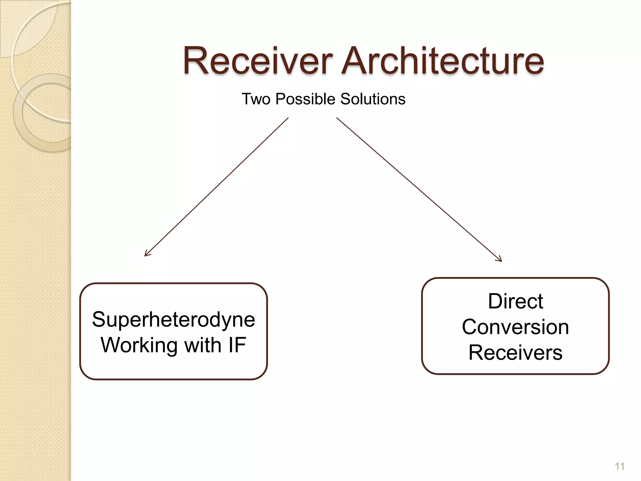 Receiver Architecture
              Two Possible Solutions




                                         Direct
Superheterodyne                        Conversion
 Working with IF                       Receivers




                                                    11
 