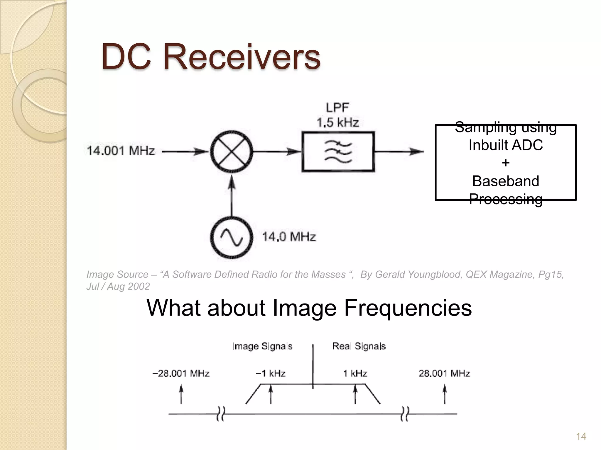 DC Receivers
                                                                             Sampling using
                                                                              Inbuilt ADC
                                                                                   +
                                                                               Baseband
                                                                              Processing



Image Source – “A Software Defined Radio for the Masses “, By Gerald Youngblood, QEX Magazine, Pg15,
Jul / Aug 2002

            What about Image Frequencies
            ????



                                                                                                       14
 
