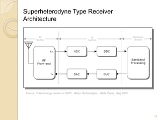 Superheterodyne Type Receiver
Architecture




Source- “A technology review on SDR”, Wipro Technologies, White Paper, Aug 2002




                                                                                  12
 
