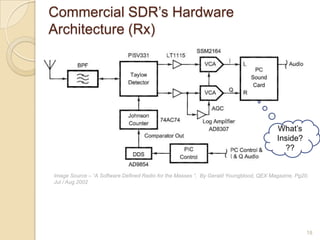 Commercial SDR‟s Hardware
Architecture (Rx)




                                                                                       What‟s
                                                                                       Inside?
                                                                                         ??


Image Source – “A Software Defined Radio for the Masses “, By Gerald Youngblood, QEX Magazine, Pg20,
Jul / Aug 2002




                                                                                                   18
 