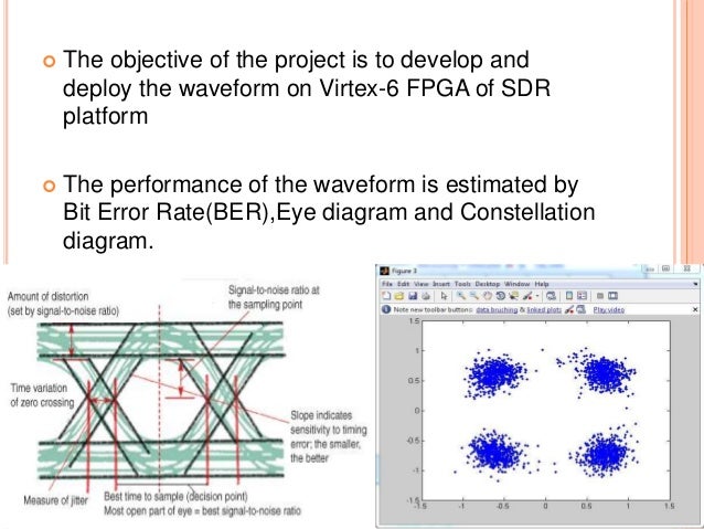 Software Defined Radio