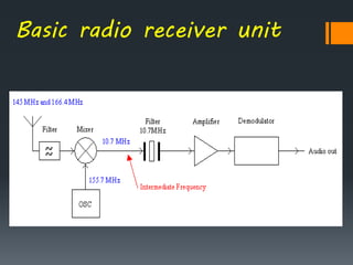 Basic radio receiver unit
 