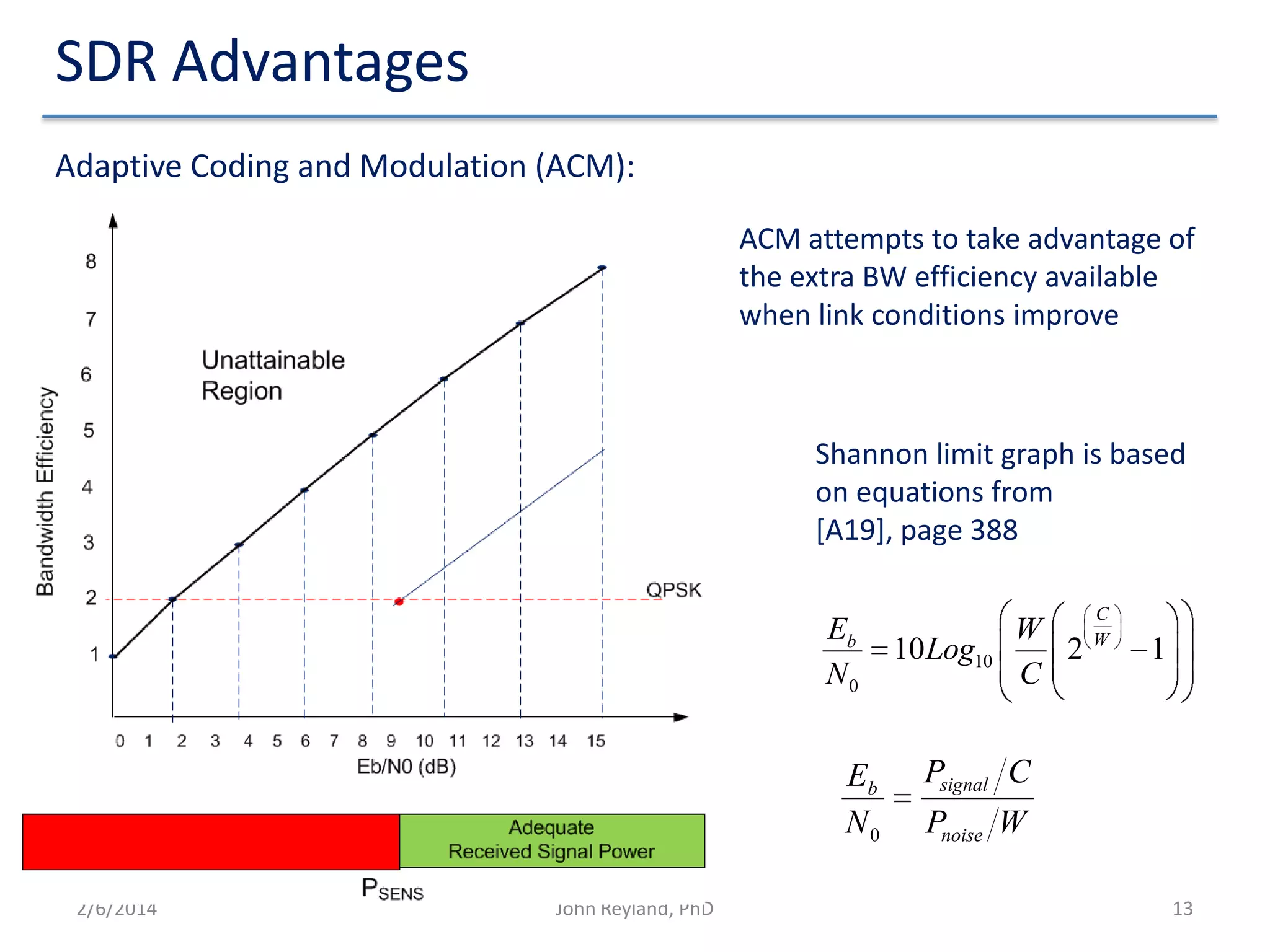 SDR Advantages
Adaptive Coding and Modulation (ACM):
ACM attempts to take advantage of
the extra BW efficiency available
when link conditions improve

Shannon limit graph is based
on equations from
[A19], page 388

Eb
N0

Eb
N0
2/6/2014

John Reyland, PhD

C

10 Log10

W
2W
C

1

Psignal C
Pnoise W
13

 