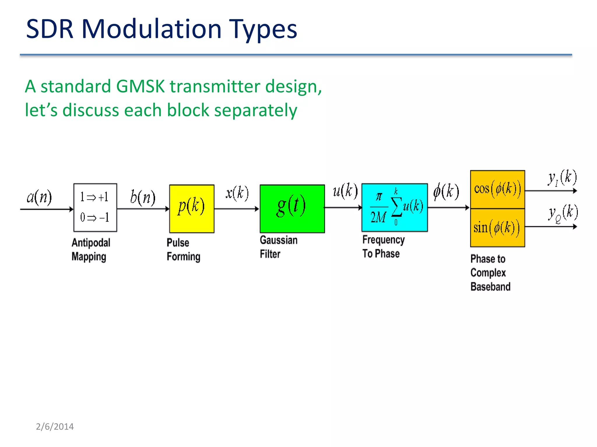 SDR Modulation Types
A standard GMSK transmitter design,
let’s discuss each block separately

2/6/2014

 