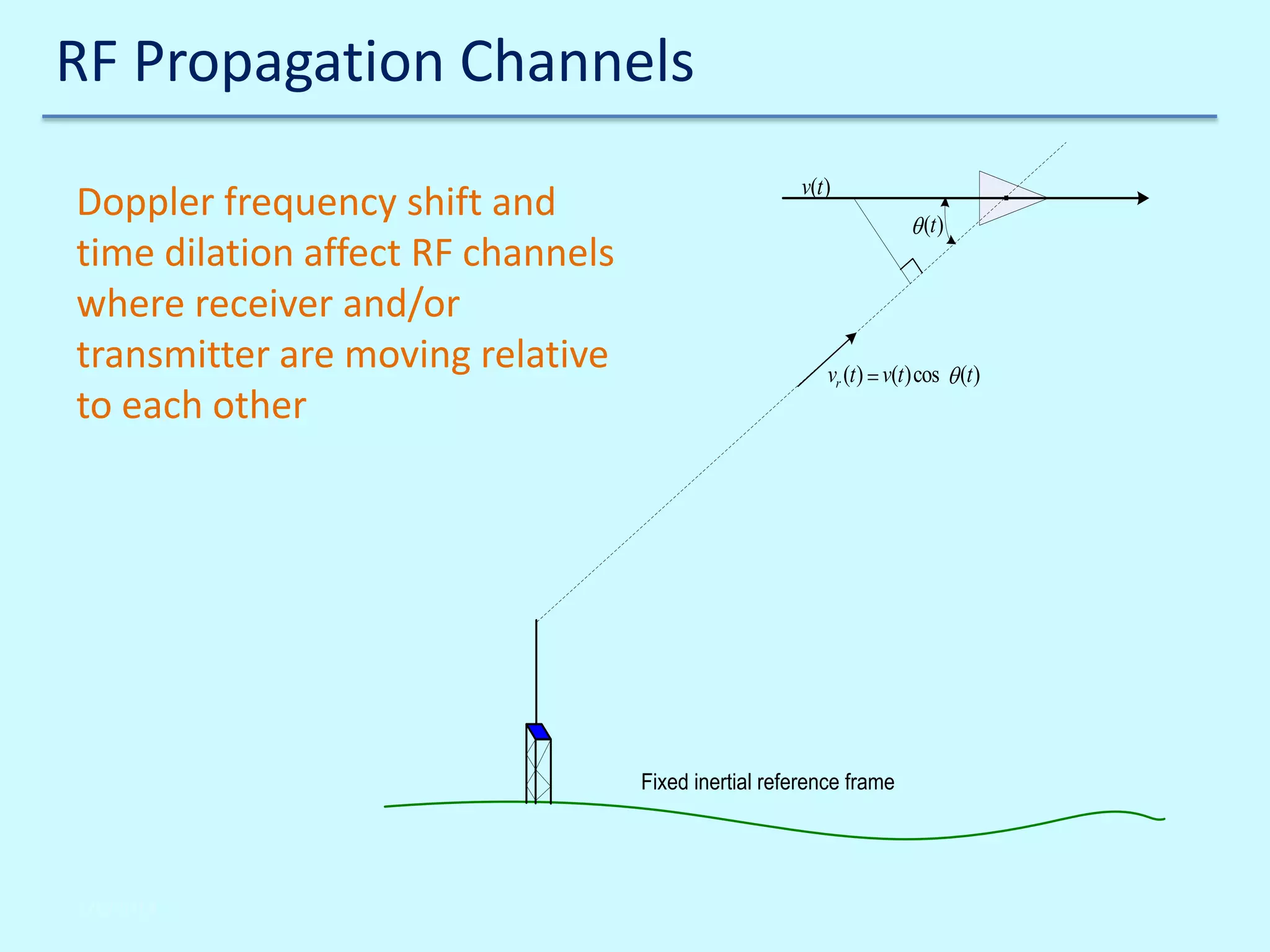 RF Propagation Channels
Doppler frequency shift and
time dilation affect RF channels
where receiver and/or
transmitter are moving relative
to each other

(t )

vr (t ) v(t )cos (t )

Fixed inertial reference frame

2/6/2014

.

v(t )

 