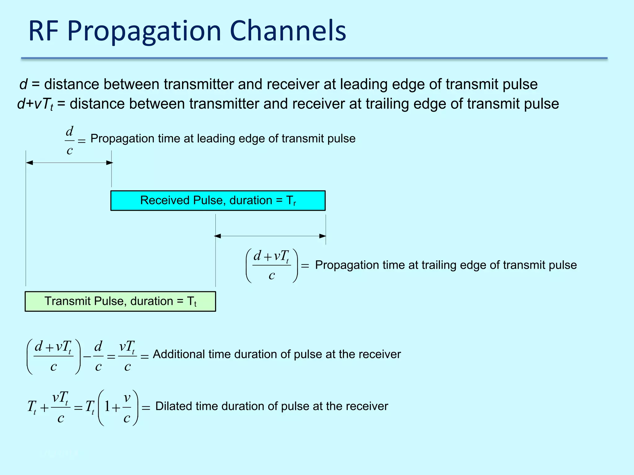 RF Propagation Channels
d = distance between transmitter and receiver at leading edge of transmit pulse
d+vTt = distance between transmitter and receiver at trailing edge of transmit pulse
d
c

Propagation time at leading edge of transmit pulse

Received Pulse, duration = Tr

d vTt
c

Propagation time at trailing edge of transmit pulse

Transmit Pulse, duration = Tt

d vTt
c

Tt

vTt
c
2/6/2014

d
c

vTt
c

Tt 1

v
c

Additional time duration of pulse at the receiver

Dilated time duration of pulse at the receiver

 