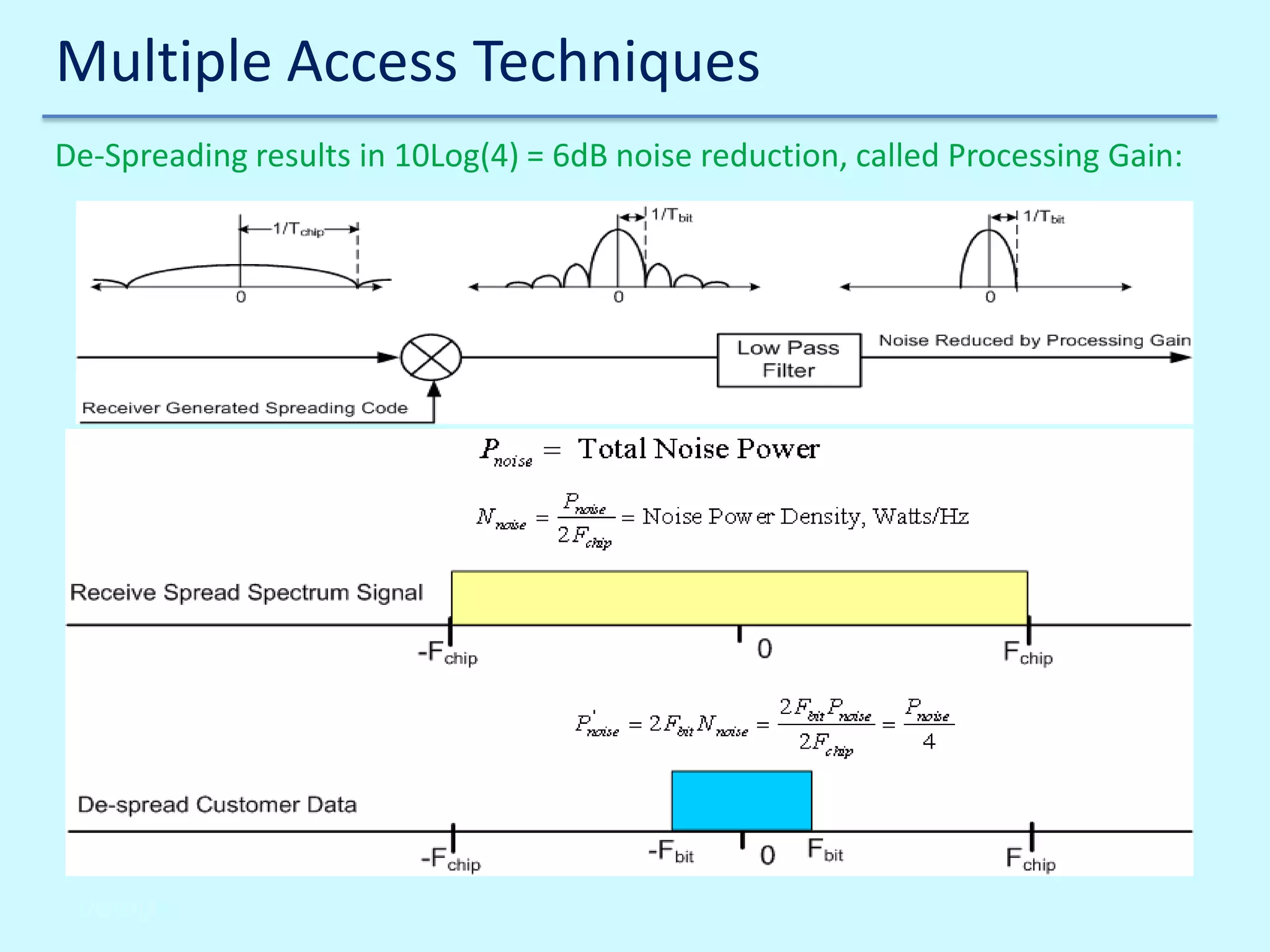 Multiple Access Techniques
De-Spreading results in 10Log(4) = 6dB noise reduction, called Processing Gain:

I

2/6/2014

 