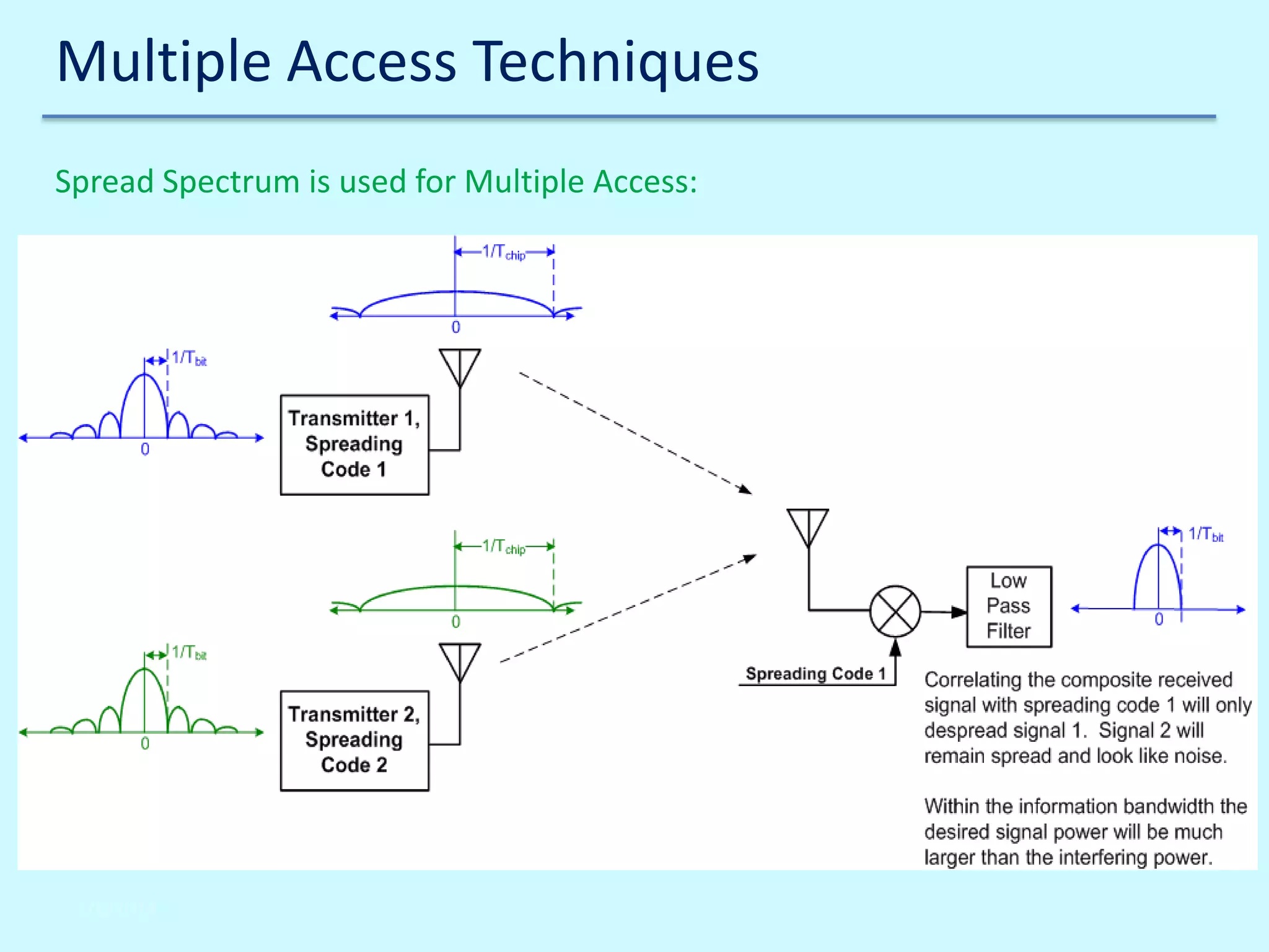 Multiple Access Techniques
Spread Spectrum is used for Multiple Access:

I

2/6/2014

 