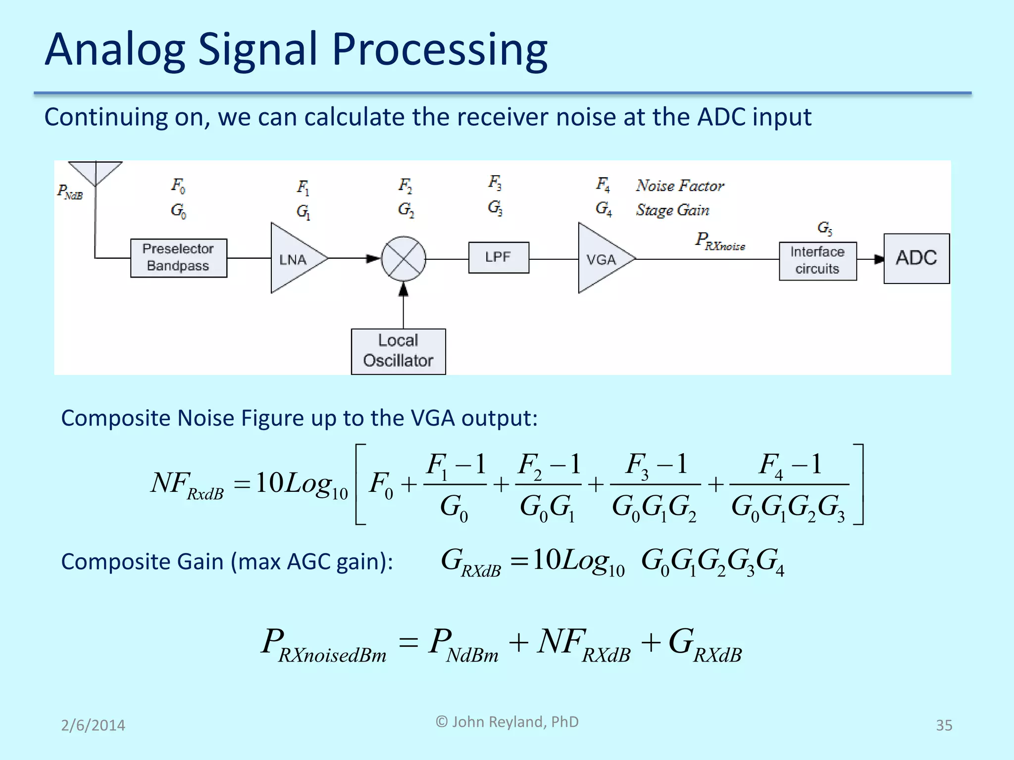 Analog Signal Processing
Continuing on, we can calculate the receiver noise at the ADC input

Composite Noise Figure up to the VGA output:

NFRxdB

10 Log10 F0

Composite Gain (max AGC gain):

PRXnoisedBm
2/6/2014

F1 1 F2 1 F3 1
G0
G0G1 G0G1G2

F4 1
G0G1G2G3

GRXdB 10Log10 G0G1G2G3G4

PNdBm

NFRXdB GRXdB

© John Reyland, PhD

35

 