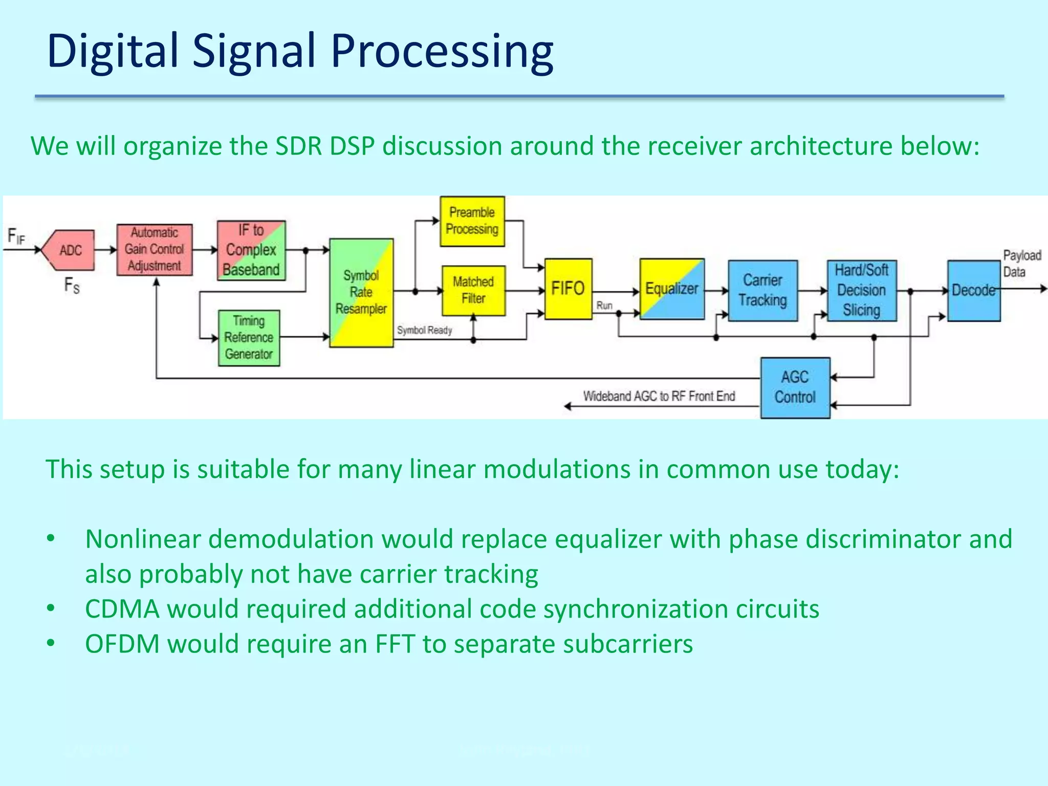 Digital Signal Processing
We will organize the SDR DSP discussion around the receiver architecture below:

This setup is suitable for many linear modulations in common use today:
• Nonlinear demodulation would replace equalizer with phase discriminator and
also probably not have carrier tracking
• CDMA would required additional code synchronization circuits
• OFDM would require an FFT to separate subcarriers

2/6/2014

John Reyland, PhD

 