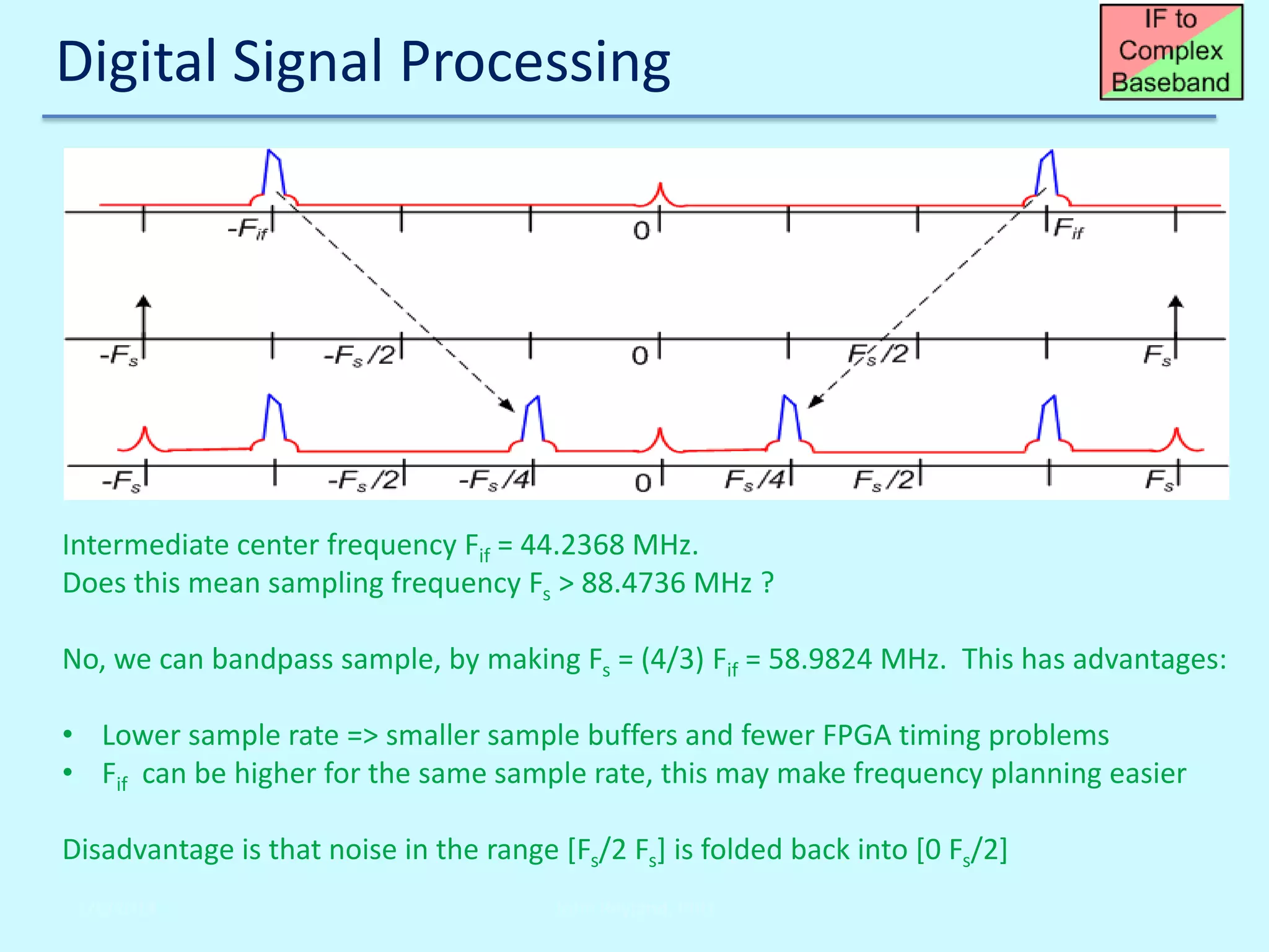 Digital Signal Processing

Intermediate center frequency Fif = 44.2368 MHz.
Does this mean sampling frequency Fs > 88.4736 MHz ?
No, we can bandpass sample, by making Fs = (4/3) Fif = 58.9824 MHz. This has advantages:
• Lower sample rate => smaller sample buffers and fewer FPGA timing problems
• Fif can be higher for the same sample rate, this may make frequency planning easier
Disadvantage is that noise in the range [Fs/2 Fs] is folded back into [0 Fs/2]
2/6/2014

John Reyland, PhD

 
