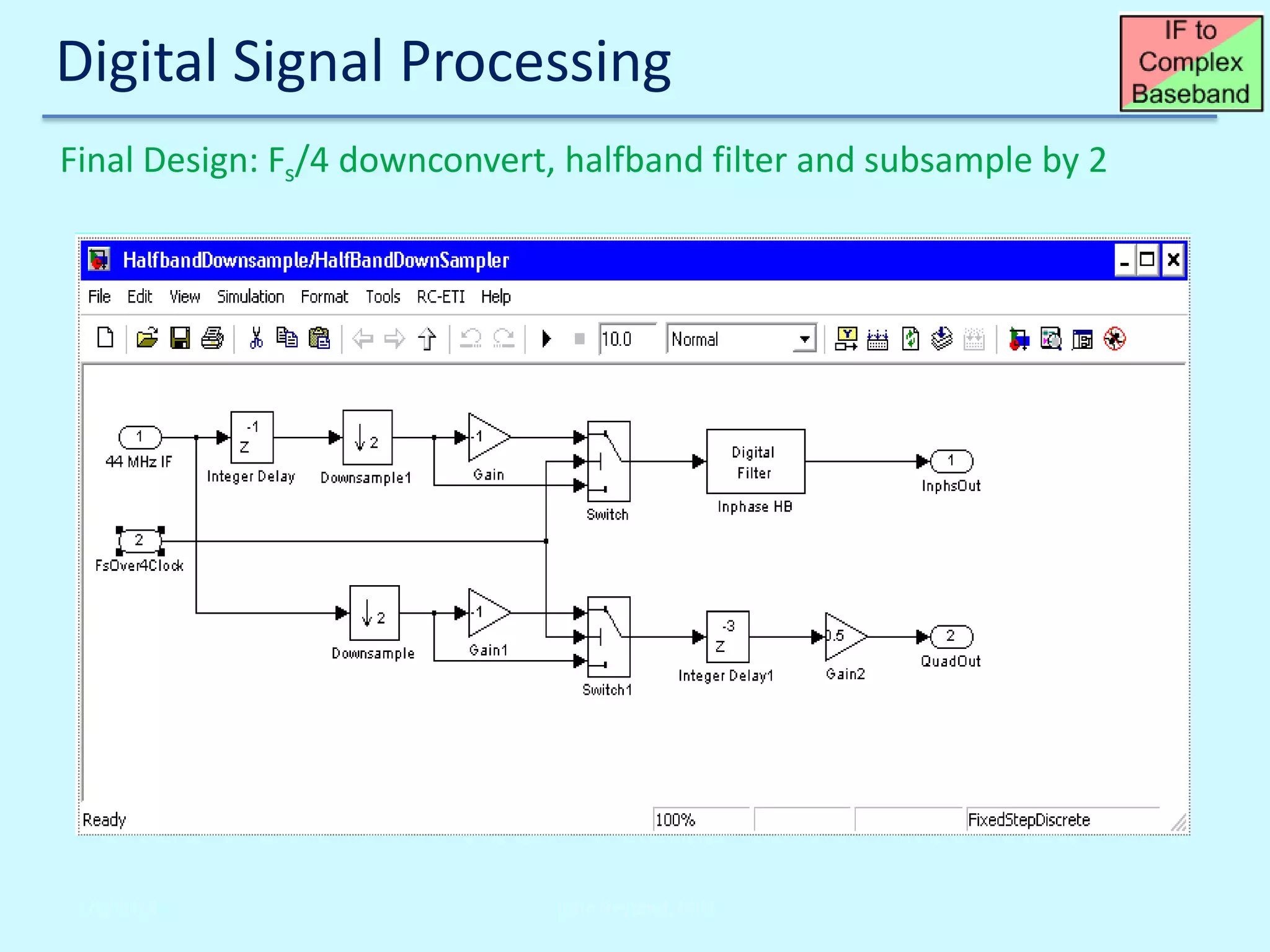 Digital Signal Processing
Final Design: Fs/4 downconvert, halfband filter and subsample by 2

2/6/2014

John Reyland, PhD

 