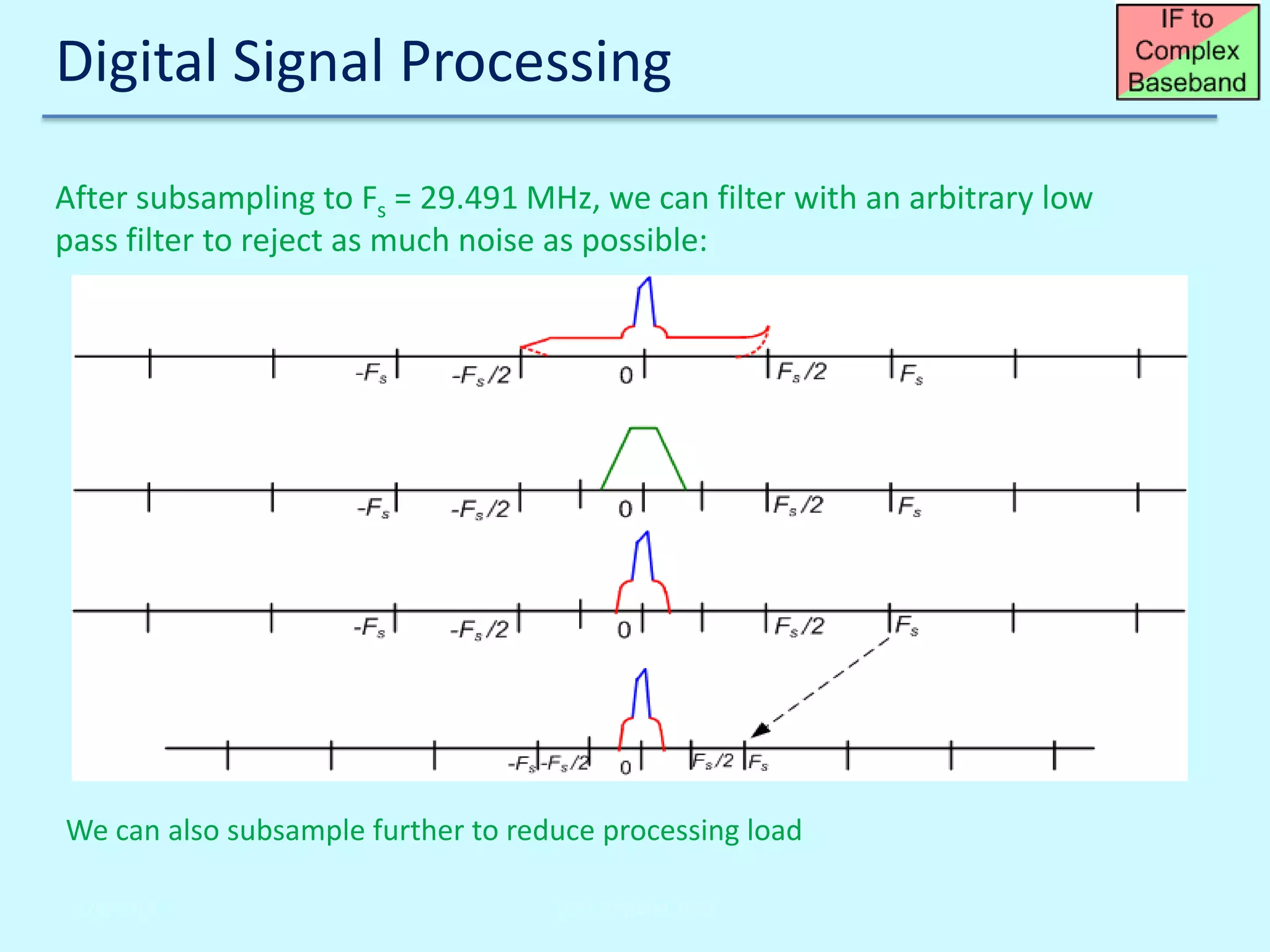 Digital Signal Processing
After subsampling to Fs = 29.491 MHz, we can filter with an arbitrary low
pass filter to reject as much noise as possible:

We can also subsample further to reduce processing load
2/6/2014

John Reyland, PhD

 