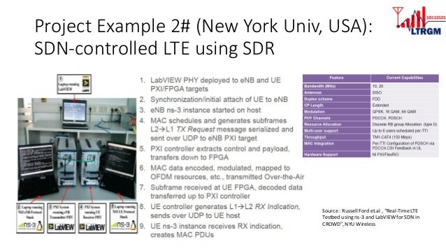 Ofdm thesis