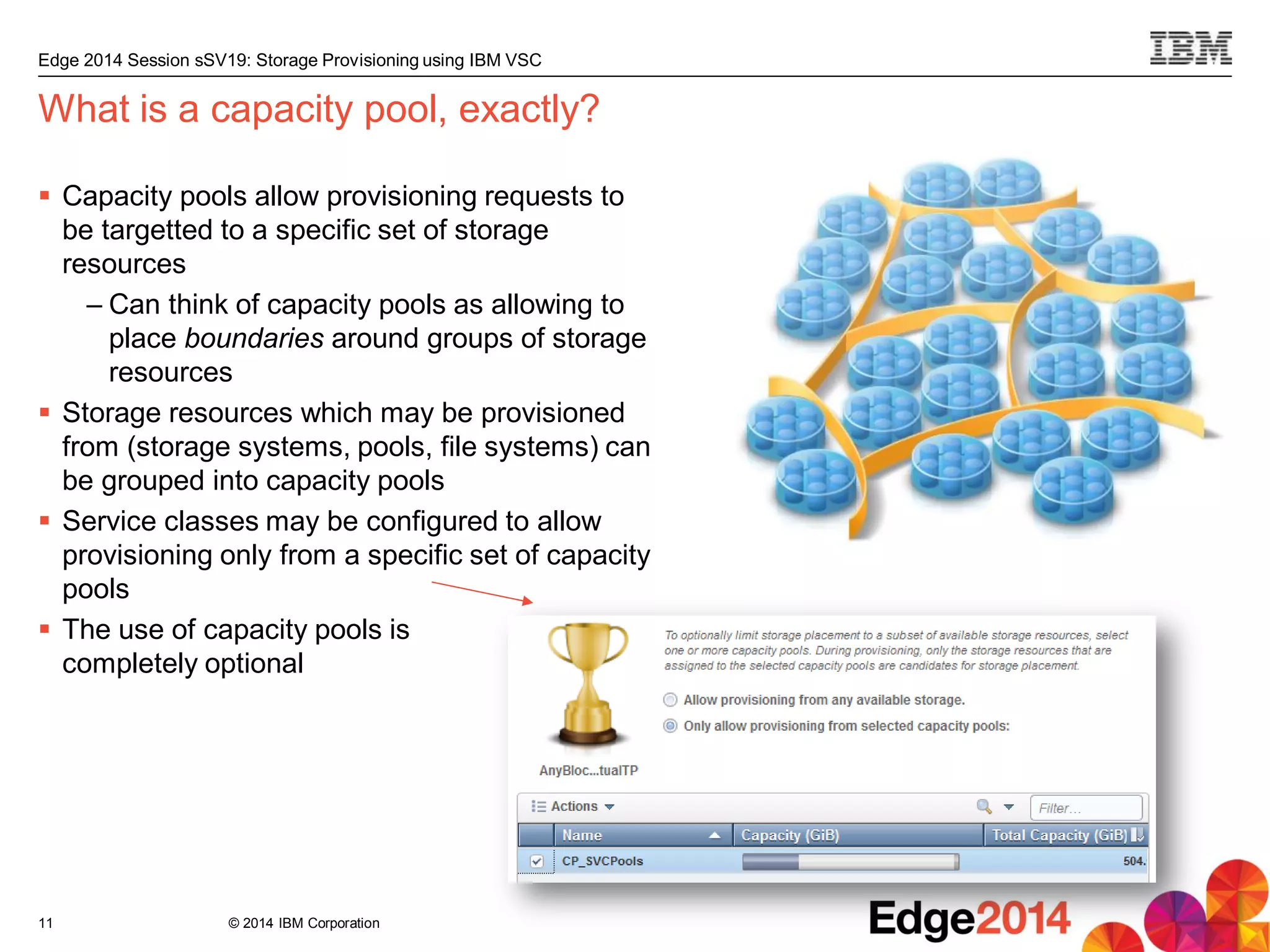 © 2014 IBM Corporation
Edge 2014 Session sSV19: Storage Provisioning using IBM VSC
 Capacity pools allow provisioning requests to
be targetted to a specific set of storage
resources
– Can think of capacity pools as allowing to
place boundaries around groups of storage
resources
 Storage resources which may be provisioned
from (storage systems, pools, file systems) can
be grouped into capacity pools
 Service classes may be configured to allow
provisioning only from a specific set of capacity
pools
 The use of capacity pools is
completely optional
What is a capacity pool, exactly?
11
 
