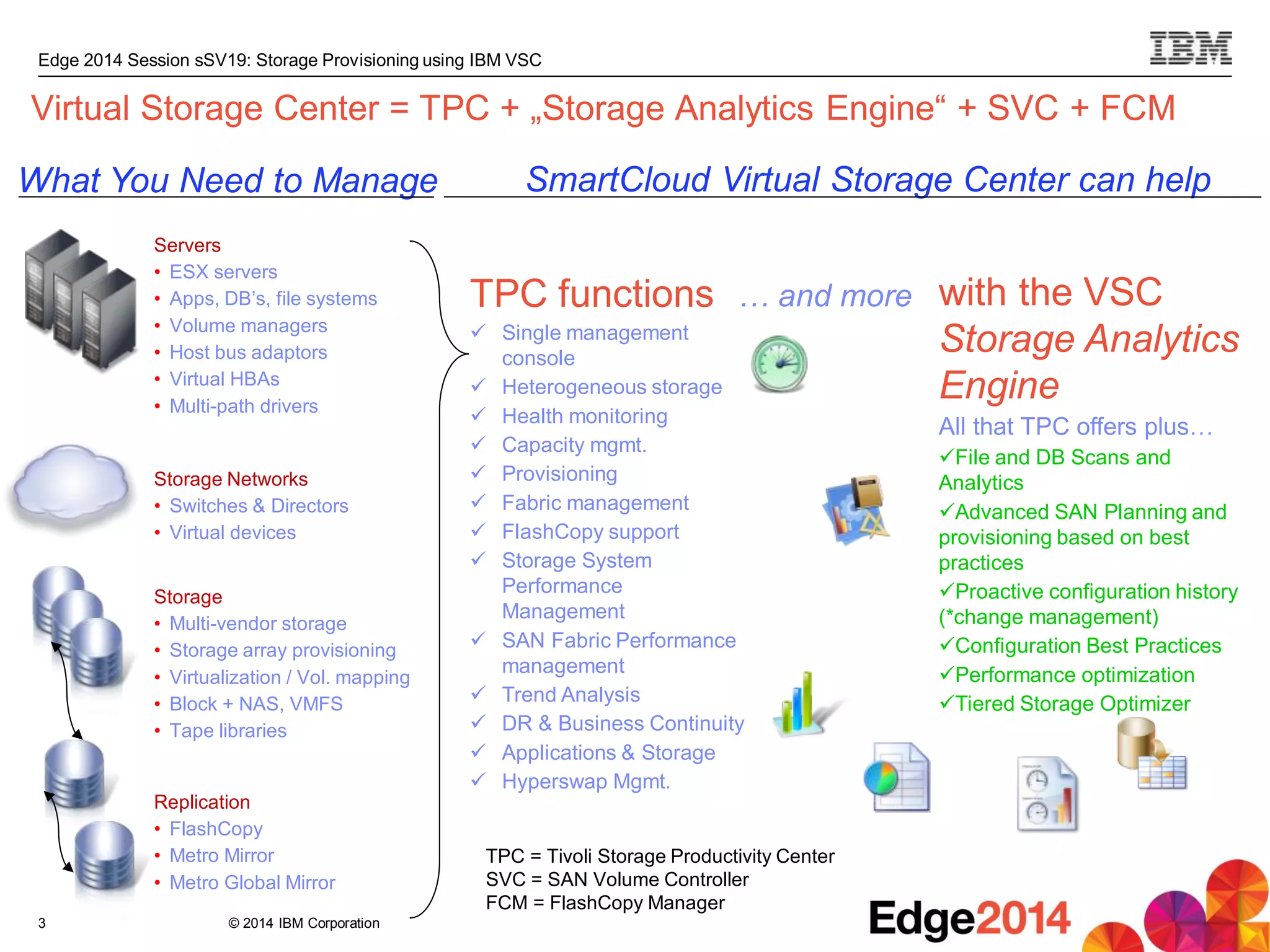 © 2014 IBM Corporation
Edge 2014 Session sSV19: Storage Provisioning using IBM VSC
3
Servers
• ESX servers
• Apps, DB’s, file systems
• Volume managers
• Host bus adaptors
• Virtual HBAs
• Multi-path drivers
What You Need to Manage SmartCloud Virtual Storage Center can help
with the VSC
Storage Analytics
Engine
All that TPC offers plus…
File and DB Scans and
Analytics
Advanced SAN Planning and
provisioning based on best
practices
Proactive configuration history
(*change management)
Configuration Best Practices
Performance optimization
Tiered Storage Optimizer
TPC functions
 Single management
console
 Heterogeneous storage
 Health monitoring
 Capacity mgmt.
 Provisioning
 Fabric management
 FlashCopy support
 Storage System
Performance
Management
 SAN Fabric Performance
management
 Trend Analysis
 DR & Business Continuity
 Applications & Storage
 Hyperswap Mgmt.
Storage Networks
• Switches & Directors
• Virtual devices
Storage
• Multi-vendor storage
• Storage array provisioning
• Virtualization / Vol. mapping
• Block + NAS, VMFS
• Tape libraries
Replication
• FlashCopy
• Metro Mirror
• Metro Global Mirror
… and more
Virtual Storage Center = TPC + „Storage Analytics Engine“ + SVC + FCM
TPC = Tivoli Storage Productivity Center
SVC = SAN Volume Controller
FCM = FlashCopy Manager
 
