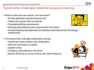 © 2014 IBM Corporation
Edge 2014 Session sSV19: Storage Provisioning using IBM VSC
Typical admin challenges related to storage provisioning
 Where to place the new volume / the new share?
– So that application requirements are met
– Taking into account host connectivity
– Considering affinity requirements
– Honoring authorizations (who may provision from what)
– All while keeping load balanced and utilization optimized across the storage
infrastructure
 Time-consuming, multi-step configuration process:
– Volume (or share) creation and configuration
– Add host connection (or export)
– Update zoning
– Configure multi-pathing on the server
– Rescan SCSI bus on server to have new volume show up
6
 