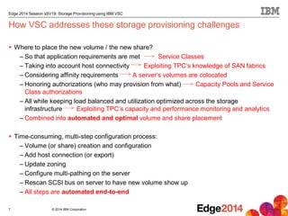 © 2014 IBM Corporation
Edge 2014 Session sSV19: Storage Provisioning using IBM VSC
How VSC addresses these storage provisioning challenges
 Where to place the new volume / the new share?
– So that application requirements are met Service Classes
– Taking into account host connectivity Exploiting TPC‘s knowledge of SAN fabrics
– Considering affinity requirements A server‘s volumes are colocated
– Honoring authorizations (who may provision from what) Capacity Pools and Service
Class authorizations
– All while keeping load balanced and utilization optimized across the storage
infrastructure Exploiting TPC‘s capacity and performance monitoring and analytics
– Combined into automated and optimal volume and share placement
 Time-consuming, multi-step configuration process:
– Volume (or share) creation and configuration
– Add host connection (or export)
– Update zoning
– Configure multi-pathing on the server
– Rescan SCSI bus on server to have new volume show up
– All steps are automated end-to-end
7
 