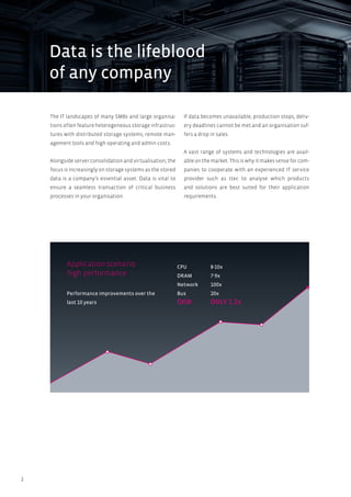 2
The IT landscapes of many SMBs and large organisa-
tions often feature heterogeneous storage infrastruc-
tures with distributed storage systems, remote man-
agement tools and high operating and admin costs.
Alongside server consolidation and virtualisation, the
focus is increasingly on storage systems as the stored
data is a company’s essential asset. Data is vital to
ensure a seamless transaction of critical business
processes in your organisation.
Application scenario:
high performance
Performance improvements over the
last 10 years
CPU	 8-10x
DRAM	 7-9x
Network	 100x
Bus	 20x
DISK	ONLY 1.2x
If data becomes unavailable, production stops, deliv-
ery deadlines cannot be met and an organisation suf-
fers a drop in sales.
A vast range of systems and technologies are avail-
able on the market. This is why it makes sense for com-
panies to cooperate with an experienced IT service
provider such as ttec to analyse which products
and solutions are best suited for their application
requirements.
Data is the lifeblood
of any company
 