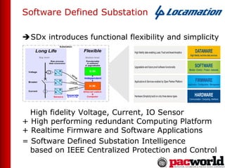 Software Defined Substation Intelligence, Automation and Control | PDF