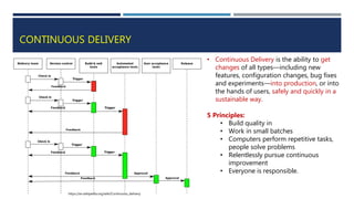 CONTINUOUS DELIVERY
• Continuous Delivery is the ability to get
changes of all types—including new
features, configuration changes, bug fixes
and experiments—into production, or into
the hands of users, safely and quickly in a
sustainable way.
5 Principles:
• Build quality in
• Work in small batches
• Computers perform repetitive tasks,
people solve problems
• Relentlessly pursue continuous
improvement
• Everyone is responsible.
https://en.wikipedia.org/wiki/Continuous_delivery
 
