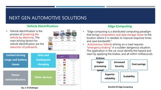 NEXT GEN AUTOMOTIVE SOLUTIONS
Vehicle Electrification:
• Vehicle electrification is the
process of powering the
vehicle by electricity. The
main driving factors for
vehicle electrification are the
reduction of pollutants.
Edge Computing
Limited driving
range and battery
issues
Long charging
time and
inadequate
charging
infrastructure.
Power
semiconductors.
Other devices
Fig: 2: VE Challenges
• “Edge computing is a distributed computing paradigm
that brings computation and data storage closer to the
location where it is needed, to improve response times
and save bandwidth.”
• Autonomous Vehicle driving on a road requires
“emergency braking” in a sudden dangerous situation.
The application in the car must identify the hazard and
react by applying the brakes, and all within milliseconds.
Achieve
higher
processing
speed
Increased
Security
Cost savings
Superior
reliability
Scalability
Benefits Of Edge Computing
 