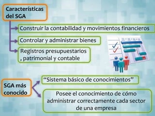 Características
del SGA
SGA más
conocido
Construir la contabilidad y movimientos financieros
Controlar y administrar bienes
Registros presupuestarios
, patrimonial y contable
“Sistema básico de conocimientos”
Posee el conocimiento de cómo
administrar correctamente cada sector
de una empresa
 