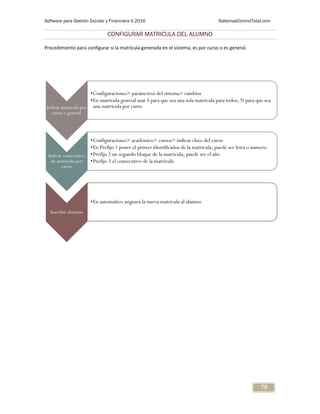 Software para Gestión Escolar y Financiera V.2016 SistemasControlTotal.com
76
CONFIGURAR MATRICULA DEL ALUMNO
Procedimiento para configurar si la matrícula generada en el sistema, es por curso o es general.
Indicar matricula por
curso o general
•Configuraciones> parámetros del sistema> cambios
•En matricula general usar S para que sea una sola matricula para todos; N para que sea
una matricula por curso
Indicar consecutivo
de matricula por
curso
•Configuraciones> académico> cursos> indicar clave del curso
•En Prefijo 1 poner el primer identificador de la matricula, puede ser letra o numero
•Prefijo 2 un segundo bloque de la matricula, puede ser el año
•Prefijo 3 el consecutivo de la matrícula
Inscribir alumnos
•En automático asignará la nueva matricula al alumno
 