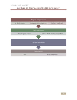 Software para Gestión Escolar V.2014
92
CAPÍTULO 13 CALIFICACIONES LICENCIATURA SEP
Emitir reportes
Kardex Boleta cuatrimestral
Capturar calificaciones
Configurar alumnos
Indicar el grupo correcto Indicar el plan de estudios correspondiente
Preparar configuraciones
el plan de estudios Config grupo indicando plan est. Configurar acta de califs
 