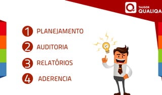 PLANEJAMENTO
AUDITORIA
RELATÓRIOS
ADERENCIA
1
2
3
4
 