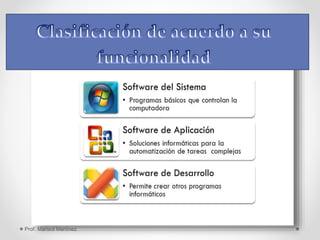 Prof. Marisol Martínez
 