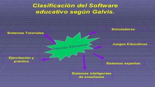 Software de la educación tema jose