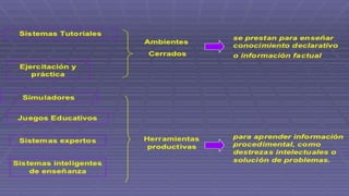 Software de la educación tema jose