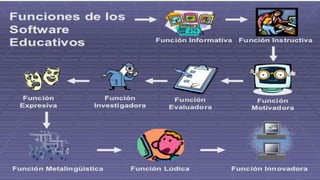 Software de la educación tema jose