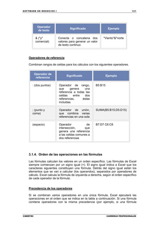 SOFTWARE DE NEGOCIOS I                                                             121




            Operador
                                   Significado                   Ejemplo
            de texto

           & ("y"         Conecta o concatena dos            "Viento"&"norte
           comercial)     valores para generar un valor
                          de texto continuo



    Operadores de referencia

    Combinan rangos de celdas para los cálculos con los siguientes operadores.


           Operador de
                                 Significado                    Ejemplo
            referencia

       : (dos puntos)      Operador de rango,          B5:B15
                           que      genera   una
                           referencia a todas las
                           celdas     entre  dos
                           referencias,     éstas
                           incluidas.

       ; (punto y          Operador de unión,          SUMA(B5:B15;D5:D15)
       coma)               que combina varias
                           referencias en una sola

       (espacio)           Operador           de       B7:D7 C6:C8
                           intersección,     que
                           genera una referencia
                           a las celdas comunes a
                           dos referencias




    3.1.4. Orden de las operaciones en las fórmulas

    Las fórmulas calculan los valores en un orden específico. Las fórmulas de Excel
    siempre comienzan por un signo igual (=). El signo igual indica a Excel que los
    caracteres siguientes constituyen una fórmula. Detrás del signo igual están los
    elementos que se van a calcular (los operandos), separados por operadores de
    cálculo. Excel calcula la fórmula de izquierda a derecha, según el orden específico
    de cada operador de la fórmula.


    Precedencia de los operadores

    Si se combinan varios operadores en una única fórmula, Excel ejecutará las
    operaciones en el orden que se indica en la tabla a continuación. Si una fórmula
    contiene operadores con la misma precedencia (por ejemplo, si una fórmula



CIBERTEC                                                        CARRERAS PROFESIONALES
 