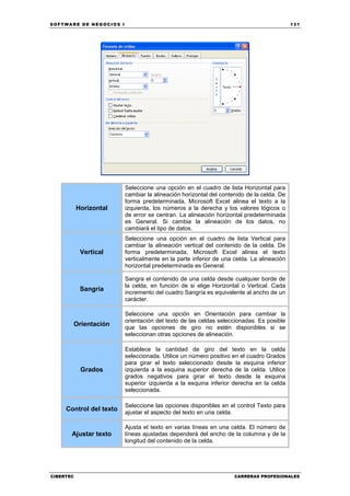 SOFTWARE DE NEGOCIOS I                                                                    131




                         Seleccione una opción en el cuadro de lista Horizontal para
                         cambiar la alineación horizontal del contenido de la celda. De
                         forma predeterminada, Microsoft Excel alinea el texto a la
           Horizontal    izquierda, los números a la derecha y los valores lógicos o
                         de error se centran. La alineación horizontal predeterminada
                         es General. Si cambia la alineación de los datos, no
                         cambiará el tipo de datos.
                         Seleccione una opción en el cuadro de lista Vertical para
                         cambiar la alineación vertical del contenido de la celda. De
            Vertical     forma predeterminada, Microsoft Excel alinea el texto
                         verticalmente en la parte inferior de una celda. La alineación
                         horizontal predeterminada es General.

                         Sangra el contenido de una celda desde cualquier borde de
                         la celda, en función de si elige Horizontal o Vertical. Cada
            Sangría
                         incremento del cuadro Sangría es equivalente al ancho de un
                         carácter.

                         Seleccione una opción en Orientación para cambiar la
                         orientación del texto de las celdas seleccionadas. Es posible
       Orientación
                         que las opciones de giro no estén disponibles si se
                         seleccionan otras opciones de alineación.

                         Establece la cantidad de giro del texto en la celda
                         seleccionada. Utilice un número positivo en el cuadro Grados
                         para girar el texto seleccionado desde la esquina inferior
            Grados       izquierda a la esquina superior derecha de la celda. Utilice
                         grados negativos para girar el texto desde la esquina
                         superior izquierda a la esquina inferior derecha en la celda
                         seleccionada.

                         Seleccione las opciones disponibles en el control Texto para
     Control del texto
                         ajustar el aspecto del texto en una celda.

                         Ajusta el texto en varias líneas en una celda. El número de
       Ajustar texto     líneas ajustadas dependerá del ancho de la columna y de la
                         longitud del contenido de la celda.




CIBERTEC                                                           CARRERAS PROFESIONALES
 
