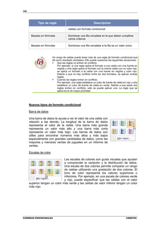 140




            Tipo de regla                                       Descripción

                                       celdas con formato condicional

       Basado en fórmulas              Sombrear una fila completa en la que deben cumplirse
                                       varios criterios

       Basado en fórmulas              Sombrear una fila completa si la fila es un valor único



                         Un rango de celdas puede tener más de una regla de formato condicional que
                         dé como resultado verdadero. Ello puede ocasionar las siguientes situaciones:
                             Que las reglas no entren en conflicto.
                             Por ejemplo, si una regla aplica el formato a una celda con una fuente en
                             negrita y otra regla aplica el formato con la misma celda con un color rojo,
                             se aplica un formato a la celda con una fuente en negrita y color rojo.
                             Debido a que no hay conflicto entre los dos formatos, se aplican ambas
                             reglas.
                             Cuando las reglas entran en conflicto.
                             Por ejemplo, una regla establece un color de fuente de celda en rojo y otra
                             establece un color de fuente de celda en verde. Debido a que estas dos
                             reglas entran en conflicto, sólo se puede aplicar una. La regla que se
                             aplica es la de mayor prioridad.




      Nuevos tipos de formato condicional

      Barra de datos

      Una barra de datos le ayuda a ver el valor de una celda con
      relación a las demás. La longitud de la barra de datos
      representa el valor de la celda. Una barra más grande
      representa un valor más alto y una barra más corta
      representa un valor más bajo. Las barras de datos son
      útiles para encontrar números más altos y más bajos
      especialmente con grandes cantidades de datos, como las
      mayores y menores ventas de juguetes en un informe de
      ventas.

      Escalas de color

                                Las escalas de colores son guías visuales que ayudan
                                a comprender la variación y la distribución de datos.
                                Una escala de dos colores permite comparar un rango
                                de celdas utilizando una gradación de dos colores. El
                                tono de color representa los valores superiores o
                                inferiores. Por ejemplo, en una escala de colores verde
                                y rojo, puede especificar que las celdas con el valor
      superior tengan un color más verde y las celdas de valor inferior tengan un color
      más rojo.




CARRERAS PROFESIONALES                                                                        CIBERTEC
 