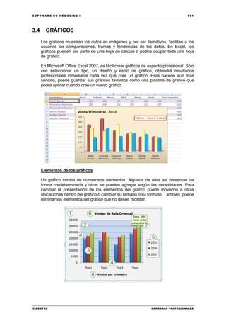SOFTWARE DE NEGOCIOS I                                                                151




3.4     GRÁFICOS

      Los gráficos muestran los datos en imágenes y por ser llamativos, facilitan a los
      usuarios las comparaciones, tramas y tendencias de los datos. En Excel, los
      gráficos pueden ser parte de una hoja de cálculo o podría ocupar toda una hoja
      de gráfico.

      En Microsoft Office Excel 2007, es fácil crear gráficos de aspecto profesional. Sólo
      con seleccionar un tipo, un diseño y estilo de gráfico, obtendrá resultados
      profesionales inmediatos cada vez que cree un gráfico. Para hacerlo aún más
      sencillo, puede guardar sus gráficos favoritos como una plantilla de gráfico que
      podrá aplicar cuando cree un nuevo gráfico.




      Elementos de los gráficos

      Un gráfico consta de numerosos elementos. Algunos de ellos se presentan de
      forma predeterminada y otros se pueden agregar según las necesidades. Para
      cambiar la presentación de los elementos del gráfico puede moverlos a otras
      ubicaciones dentro del gráfico o cambiar su tamaño o su formato. También, puede
      eliminar los elementos del gráfico que no desee mostrar.




CIBERTEC                                                          CARRERAS PROFESIONALES
 