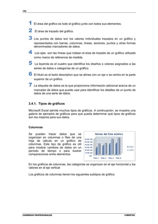 152




      1   El área del gráfico es todo el gráfico junto con todos sus elementos.

      2   El área de trazado del gráfico.

      3   Los puntos de datos son los valores individuales trazados en un gráfico y
          representados con barras, columnas, líneas, sectores, puntos y otras formas
          denominadas marcadores de datos.

      4    Los ejes son las líneas que rodean el área de trazado de un gráfico utilizada
          como marco de referencia de medida.

      5    La leyenda es el cuadro que identifica los diseños o colores asignados a las
          series de datos o categorías de un gráfico.

      6   El título es el texto descriptivo que se alinea con un eje o se centra en la parte
          superior de un gráfico.

      7   La etiqueta de datos es la que proporciona información adicional acerca de un
          marcador de datos que puede usar para identificar los detalles de un punto de
          datos de una serie de datos.


      3.4.1. Tipos de gráficos

      Microsoft Excel admite muchos tipos de gráficos. A continuación, se muestra una
      galería de ejemplos de gráficos para que pueda determinar qué tipos de gráficos
      son los mejores para sus datos.


      Columnas

      Se pueden trazar datos que se
      organizan en columnas o filas de una
      hoja de cálculo en un gráfico de
      columnas. Este tipo de gráfico es útil
      para mostrar cambios de datos en un
      período de tiempo o para ilustrar
      comparaciones entre elementos.


      En los gráficos de columnas, las categorías se organizan en el eje horizontal y los
      valores en el eje vertical

      Los gráficos de columnas tienen los siguientes subtipos de gráfico:




CARRERAS PROFESIONALES                                                             CIBERTEC
 