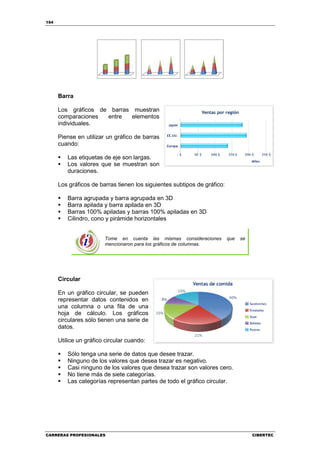 154




      Barra

      Los gráficos de barras muestran
      comparaciones  entre   elementos
      individuales.

      Piense en utilizar un gráfico de barras
      cuando:

         Las etiquetas de eje son largas.
         Los valores que se muestran son
         duraciones.

      Los gráficos de barras tienen los siguientes subtipos de gráfico:

         Barra agrupada y barra agrupada en 3D
         Barra apilada y barra apilada en 3D
         Barras 100% apiladas y barras 100% apiladas en 3D
         Cilindro, cono y pirámide horizontales


                        Tome en cuenta las mismas consideraciones         que   se
                        mencionaron para los gráficos de columnas.




      Circular

      En un gráfico circular, se pueden
      representar datos contenidos en
      una columna o una fila de una
      hoja de cálculo. Los gráficos
      circulares sólo tienen una serie de
      datos.

      Utilice un gráfico circular cuando:

         Sólo tenga una serie de datos que desee trazar.
         Ninguno de los valores que desea trazar es negativo.
         Casi ninguno de los valores que desea trazar son valores cero.
         No tiene más de siete categorías.
         Las categorías representan partes de todo el gráfico circular.




CARRERAS PROFESIONALES                                                               CIBERTEC
 
