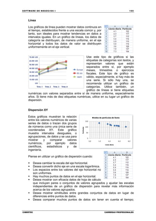 SOFTWARE DE NEGOCIOS I                                                            155




    Línea

    Los gráficos de línea pueden mostrar datos continuos en
    el tiempo, establecidos frente a una escala común y, por
    tanto, son ideales para mostrar tendencias en datos a
    intervalos iguales. En un gráfico de líneas, los datos de
    categoría se distribuyen, de manera uniforme, en el eje
    horizontal y todos los datos de valor se distribuyen
    uniformemente en el eje vertical.


                                               Use este tipo de gráficos si las
                                               etiquetas de categorías son textos, y
                                               representan valores que están
                                               separados entre sí, por ejemplo
                                               meses, trimestres o ejercicios
                                               fiscales. Este tipo de gráfico es
                                               válido, especialmente, si hay más de
                                               una serie. Si sólo hay una, se
                                               recomienda utilizar un gráfico de
                                               categorías. Utilice también, un
                                               gráfico de líneas si tiene etiquetas
    numéricas con valores separados entre sí de manera uniforme, especialmente
    años. Si tiene más de diez etiquetas numéricas, utilice en su lugar un gráfico de
    dispersión.


    Dispersión XY

    Estos gráficos muestran la relación
    entre los valores numéricos de varias
    series de datos o trazan dos grupos
    de números como una única serie de
    coordenadas XY. Este gráfico
    muestra intervalos desiguales, o
    agrupaciones, de datos y se usa para
    mostrar      y   comparar     valores
    numéricos, por ejemplo datos
    científicos,   estadísticos  y     de
    ingeniería.

    Piense en utilizar un gráfico de dispersión cuando:

           Desea cambiar la escala del eje horizontal.
           Desea convertir dicho eje en una escala logarítmica.
           Los espacios entre los valores del eje horizontal no
           son uniformes.
           Hay muchos puntos de datos en el eje horizontal.
           Desea mostrar con eficacia datos de hoja de cálculo
           que incluyen pares o conjuntos de valores agrupados y ajustar las escalas
           independientes de un gráfico de dispersión para revelar más información
           acerca de los valores agrupados.
           Desea mostrar similitudes entre grandes conjuntos de datos en lugar de
           diferencias entre puntos de datos.
           Desea comparar muchos puntos de datos sin tener en cuenta el tiempo;



CIBERTEC                                                        CARRERAS PROFESIONALES
 