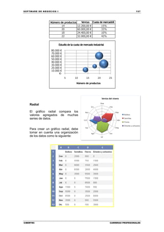SOFTWARE DE NEGOCIOS I                                     157




    Radial

    El gráfico radial compara los
    valores agregados de muchas
    series de datos.


    Para crear un gráfico radial, debe
    tomar en cuenta una organización
    de los datos como la siguiente:




CIBERTEC                                 CARRERAS PROFESIONALES
 