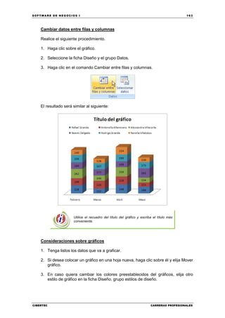SOFTWARE DE NEGOCIOS I                                                                     163




    Cambiar datos entre filas y columnas

    Realice el siguiente procedimiento.

    1. Haga clic sobre el gráfico.

    2. Seleccione la ficha Diseño y el grupo Datos.

    3. Haga clic en el comando Cambiar entre filas y columnas.




    El resultado será similar al siguiente:




                      Utilice el recuadro del título del gráfico y escriba el título más
                      conveniente.




    Consideraciones sobre gráficos

    1. Tenga listos los datos que va a graficar.

    2. Si desea colocar un gráfico en una hoja nueva, haga clic sobre él y elija Mover
       gráfico.

    3. En caso quiera cambiar los colores preestablecidos del gráficos, elija otro
       estilo de gráfico en la ficha Diseño, grupo estilos de diseño.




CIBERTEC                                                                 CARRERAS PROFESIONALES
 